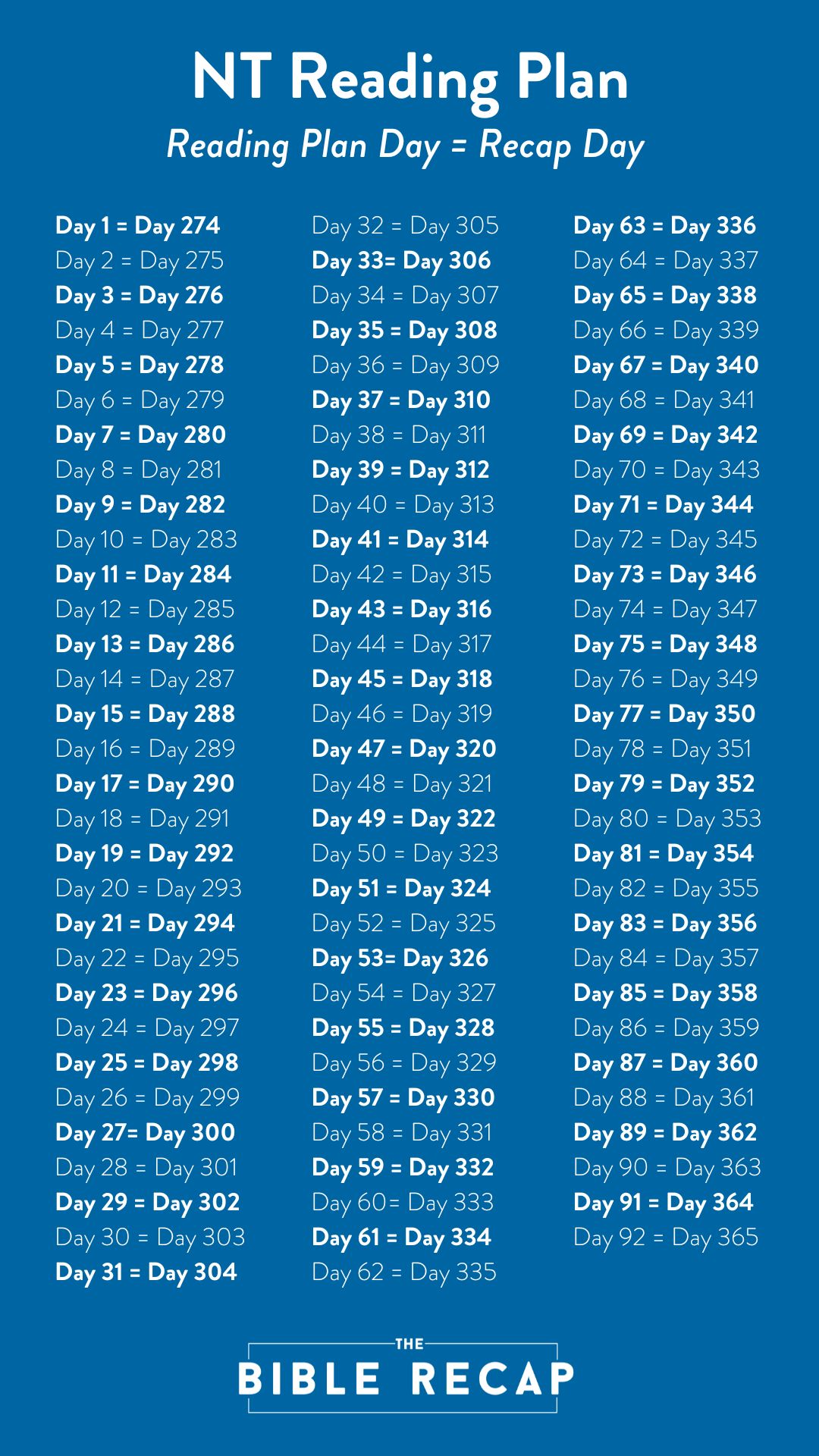 NT Reading Plan